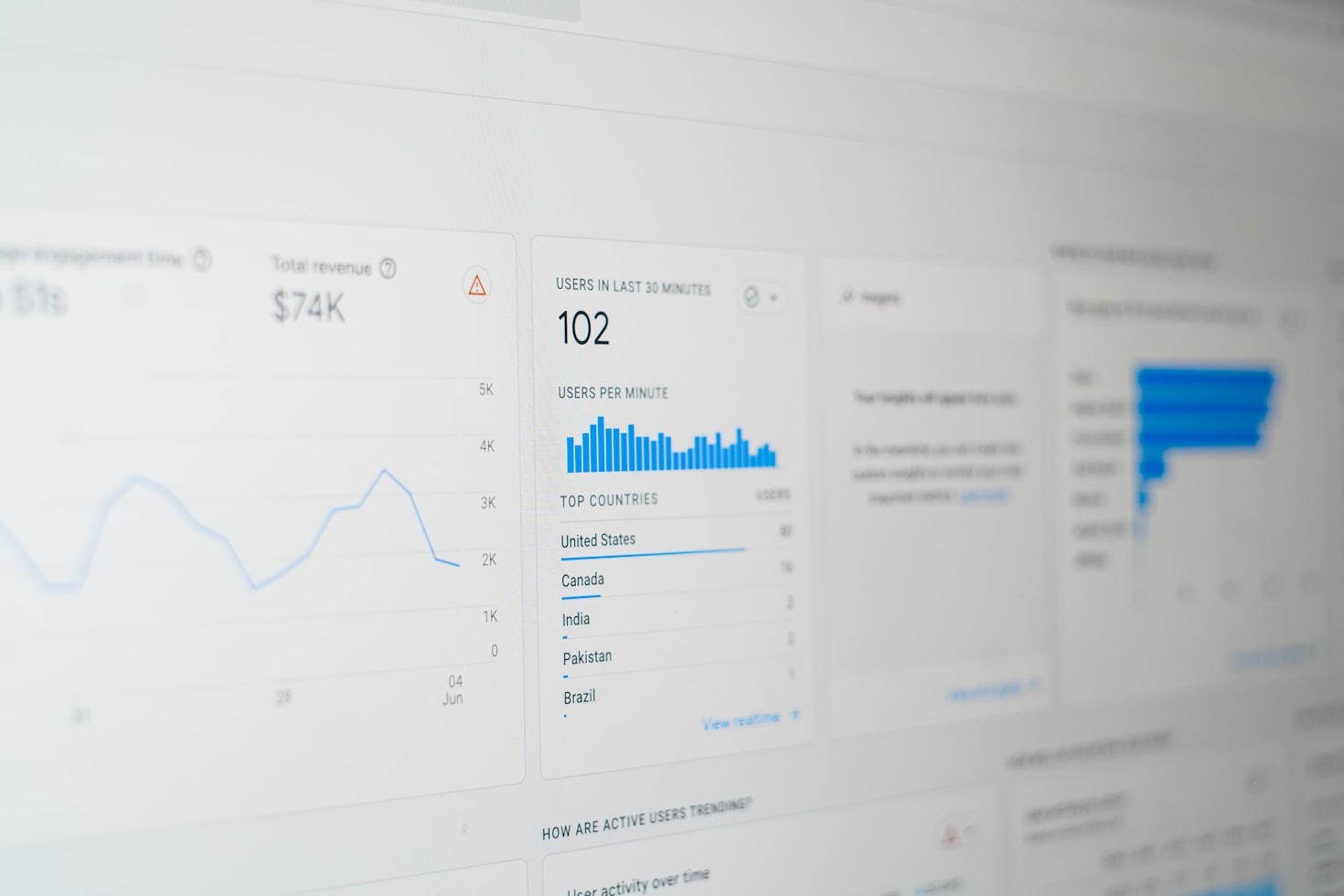 Top 5 Strategies for Effective Digital Advertising